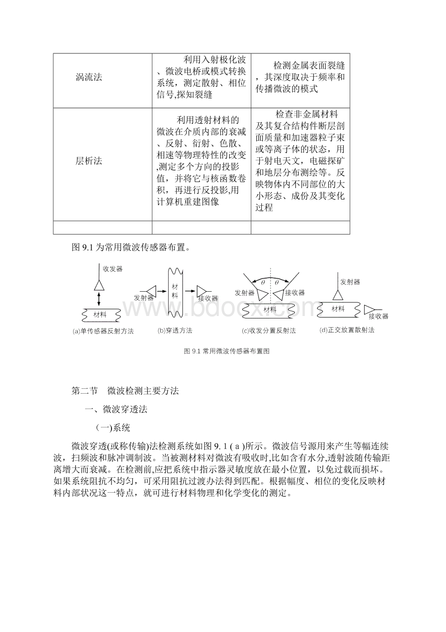 微波检测主要方法Word格式文档下载.docx_第3页