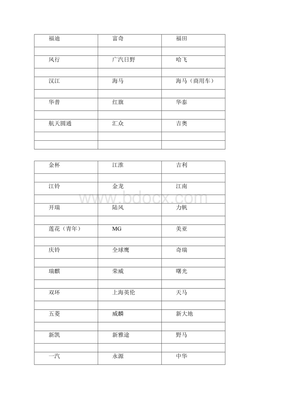 汽车品牌 欧系 美系 日系 国产Word格式文档下载.docx_第3页