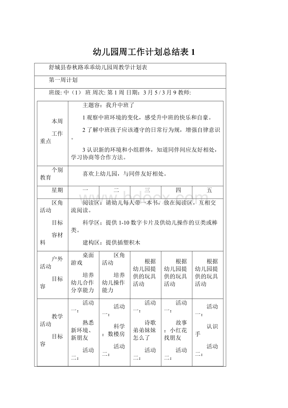 幼儿园周工作计划总结表1.docx_第1页