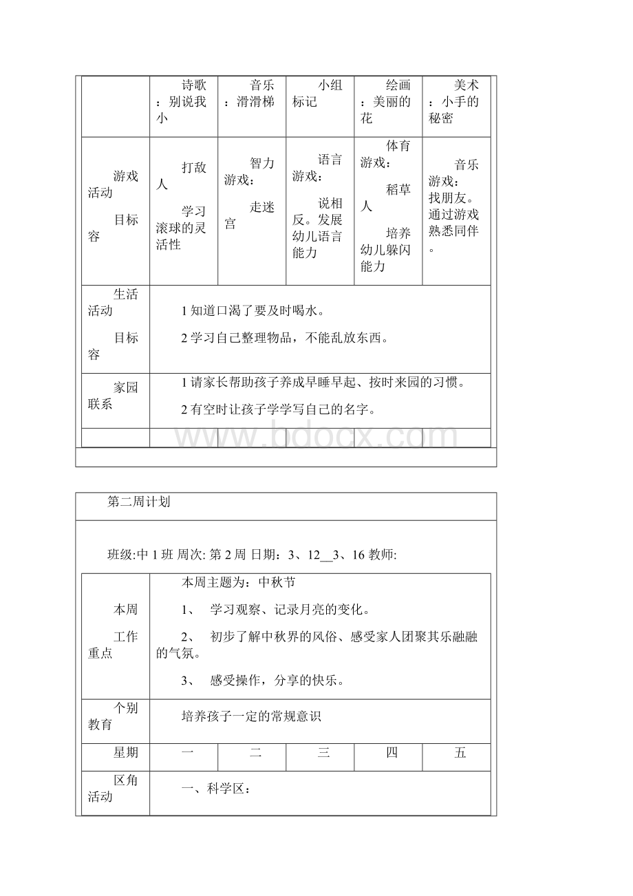 幼儿园周工作计划总结表1.docx_第2页