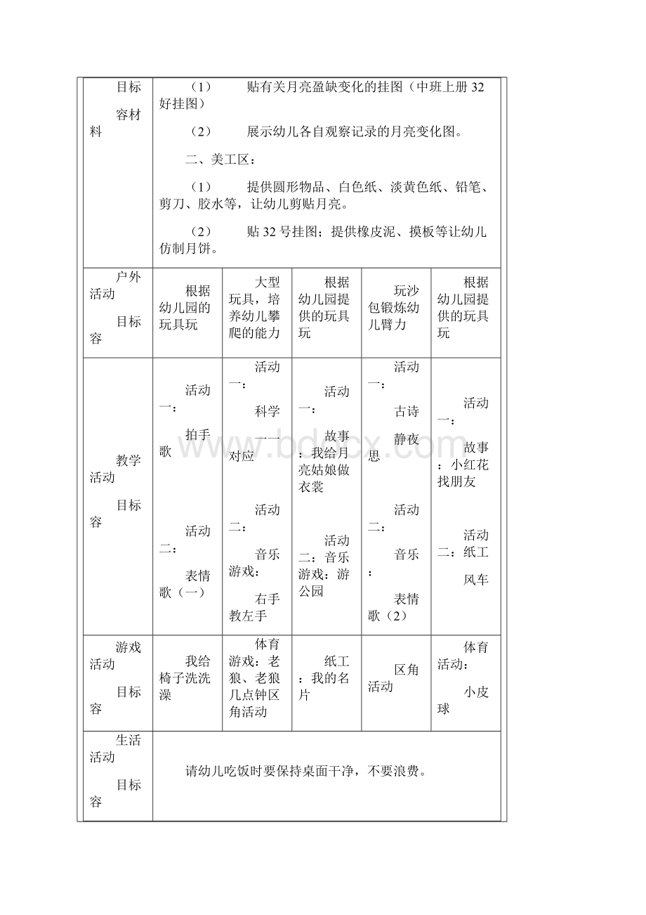 幼儿园周工作计划总结表1.docx_第3页