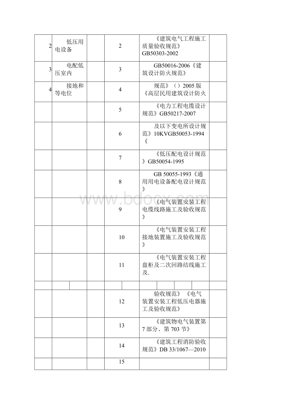 建筑电气消防安全检测报告文档格式.docx_第2页