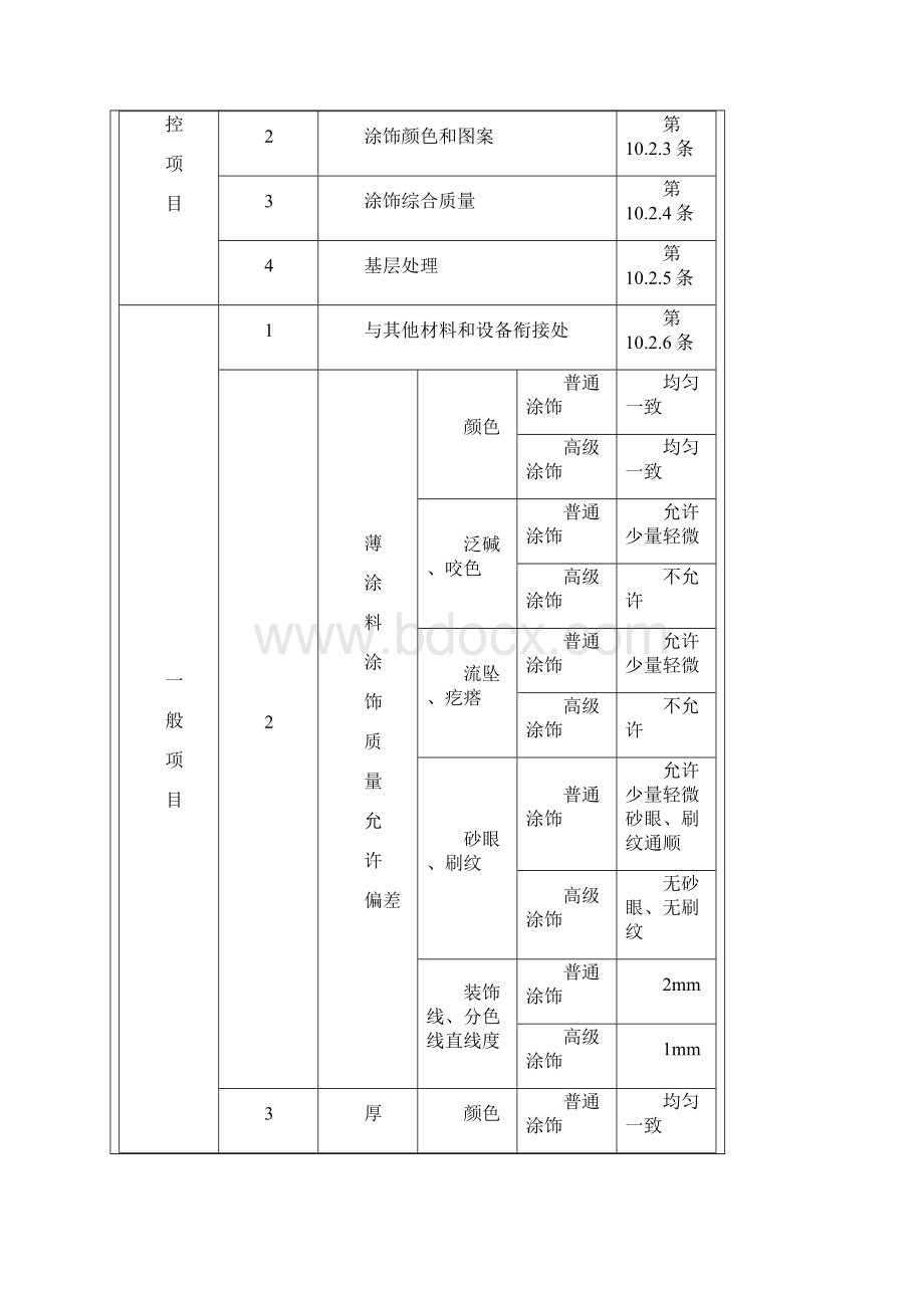 精装修工程技术交底最全.docx_第2页