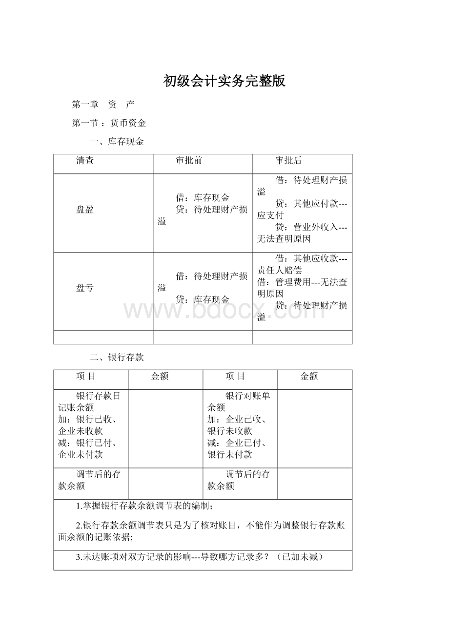 初级会计实务完整版.docx