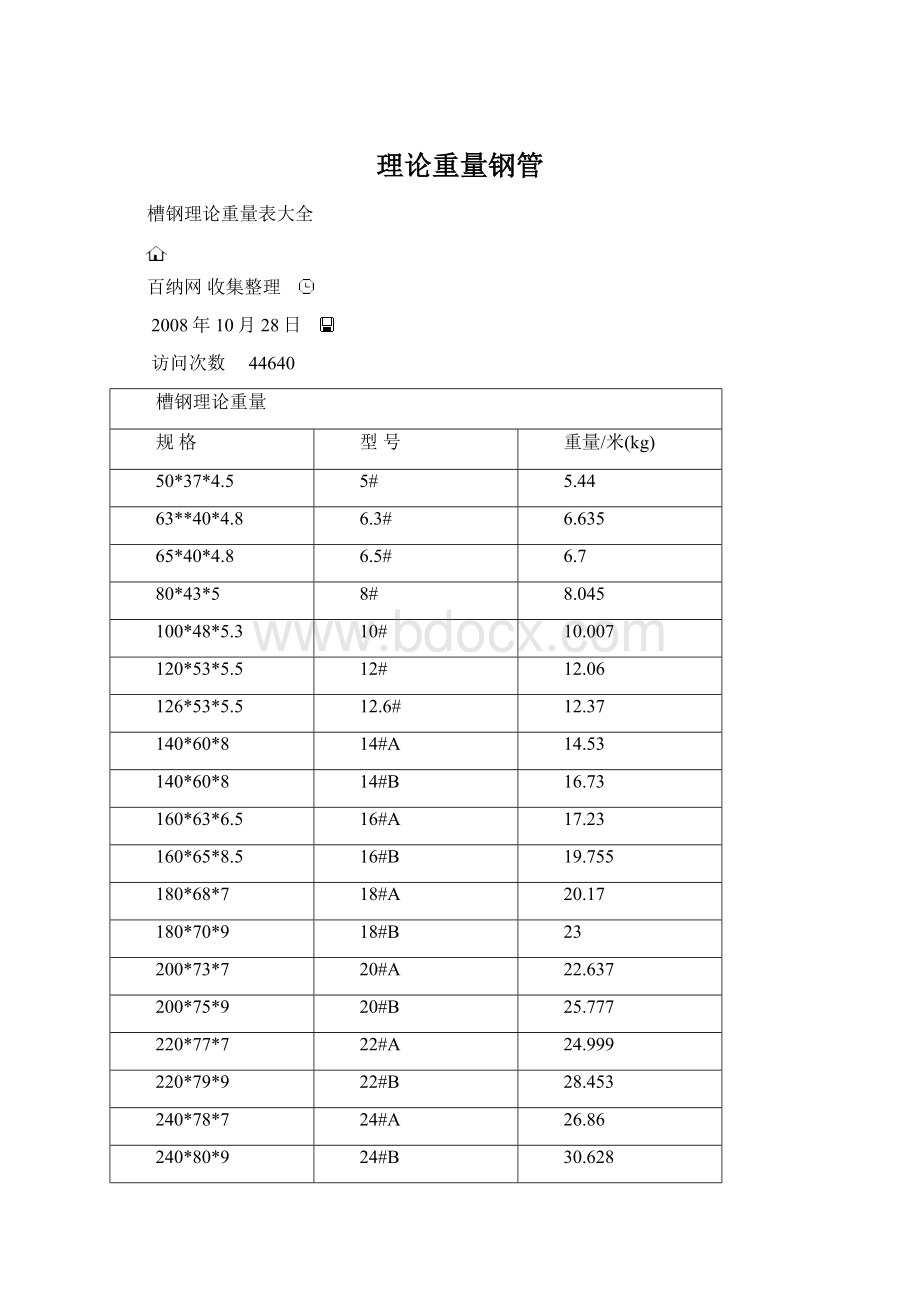 理论重量钢管Word格式.docx_第1页