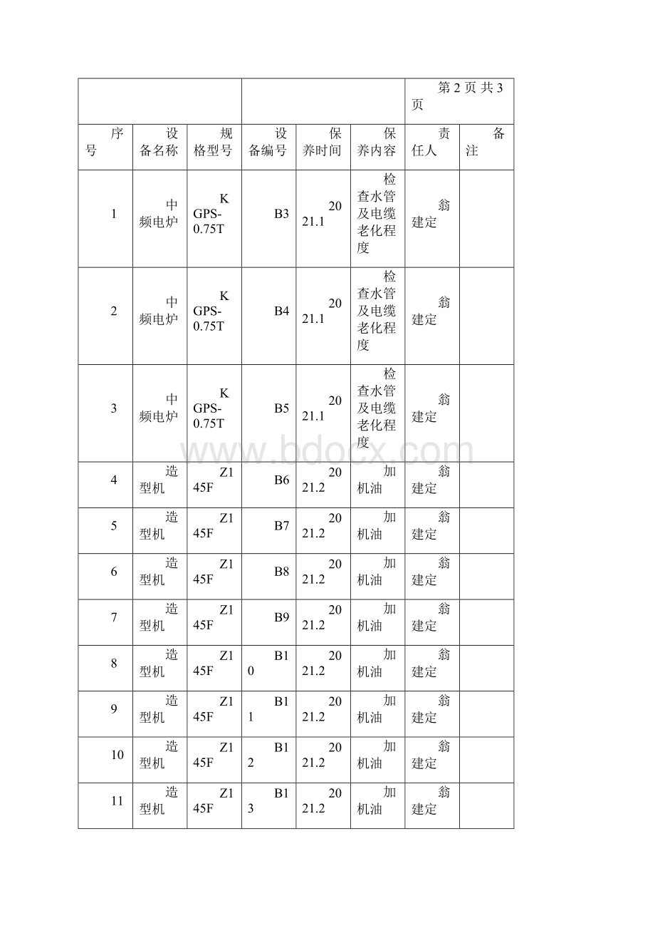 年度设备保养计划表Word格式文档下载.docx_第3页