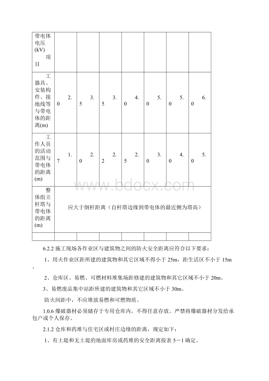 工程建设标准强制性条文水利工程部分其中的施工部分.docx_第2页