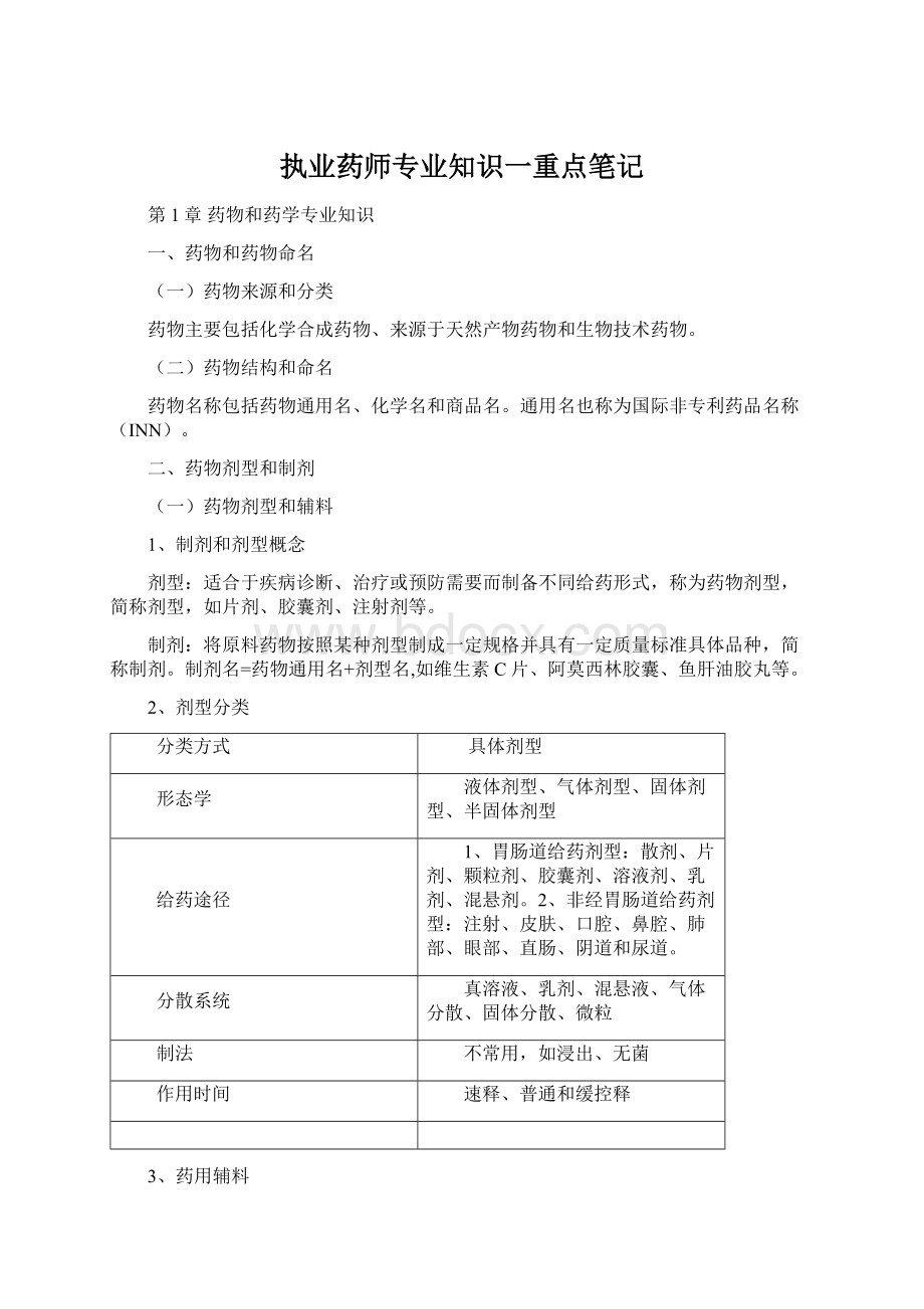 执业药师专业知识一重点笔记.docx_第1页