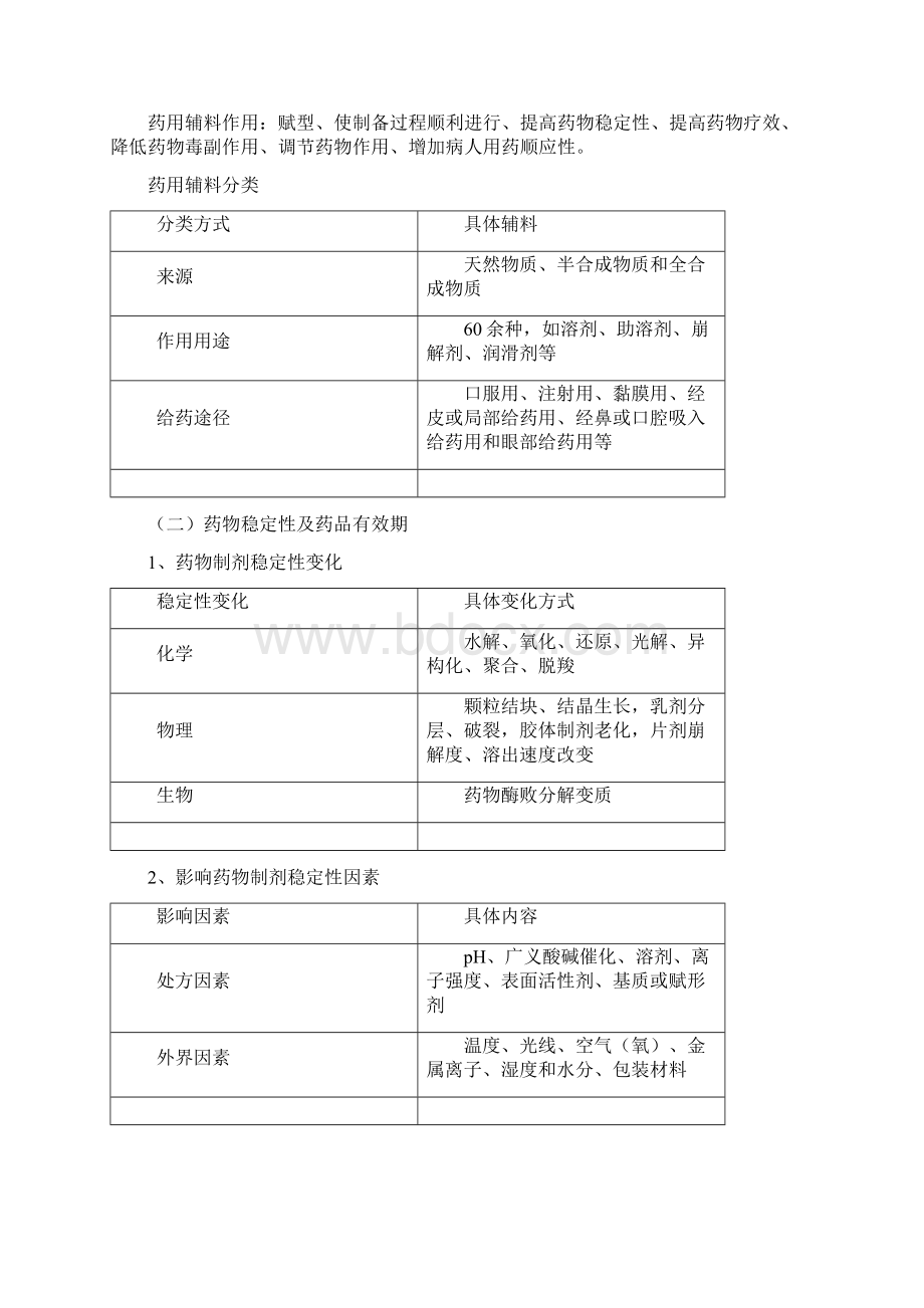 执业药师专业知识一重点笔记.docx_第2页