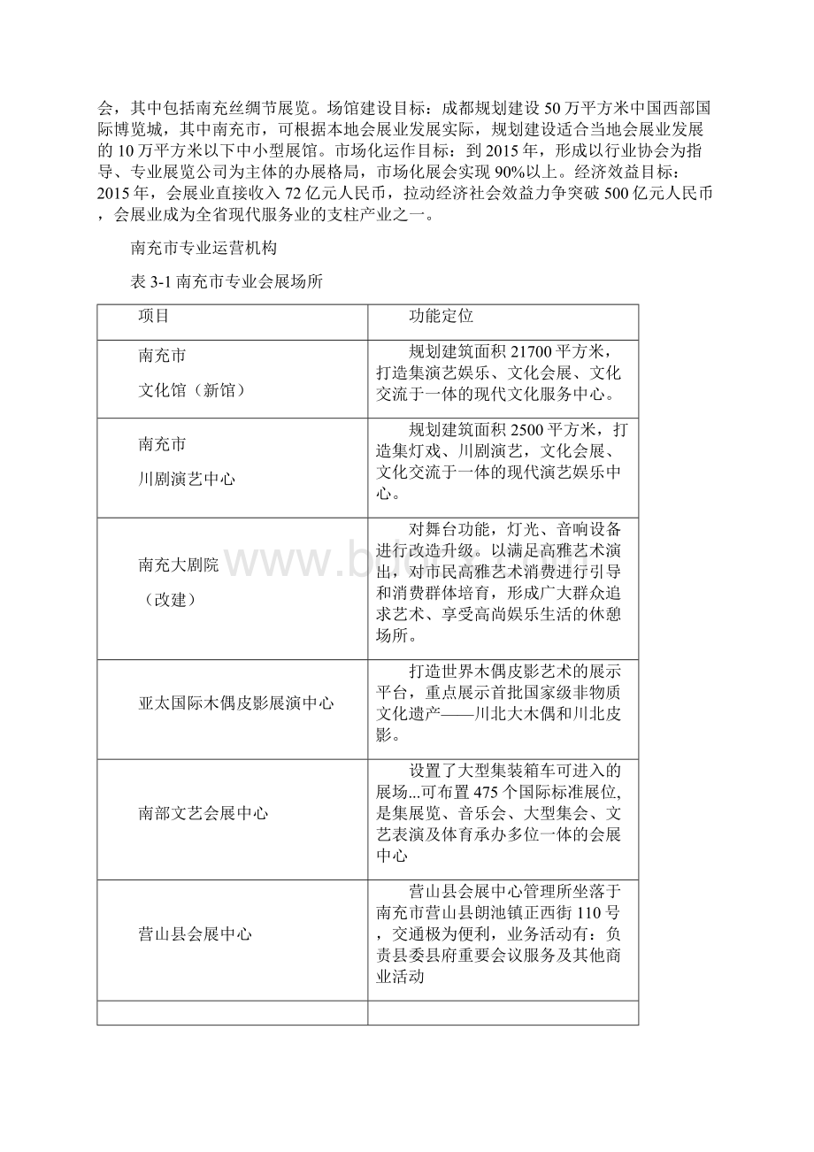 房地产可研报告.docx_第2页