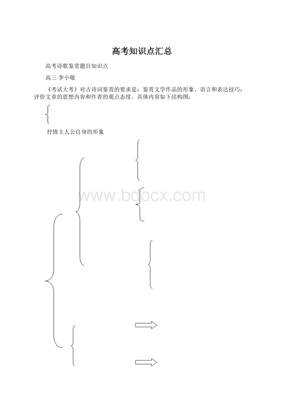 高考知识点汇总.docx_第1页