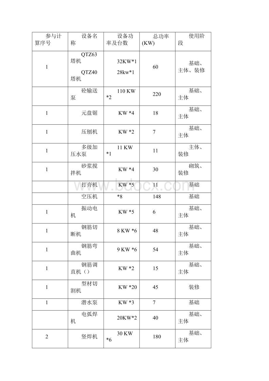 万科施工临时用水用电方案文档格式.docx_第2页