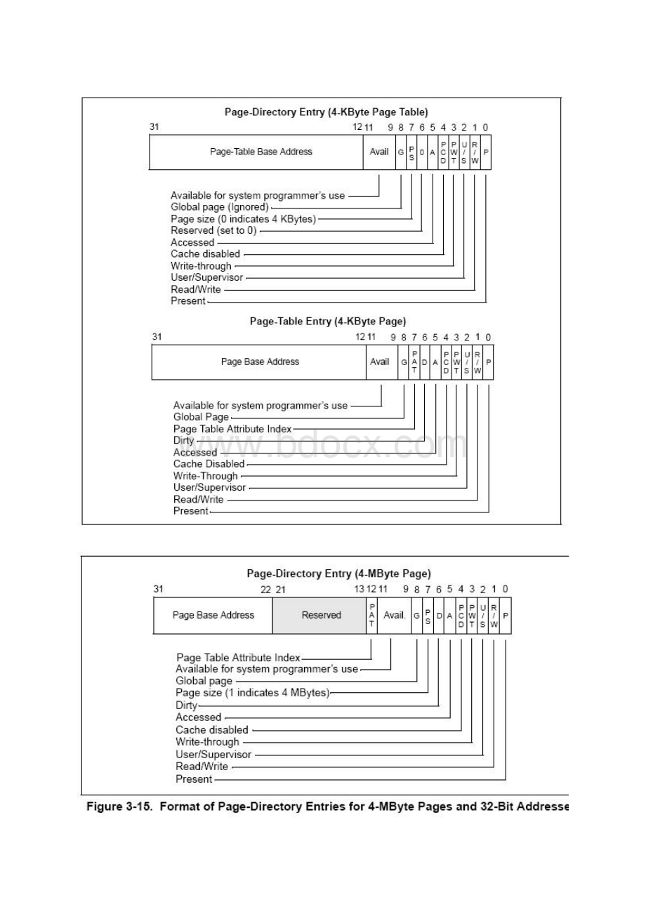 透过MmIsAddressValid看Windows分页机制.docx_第3页