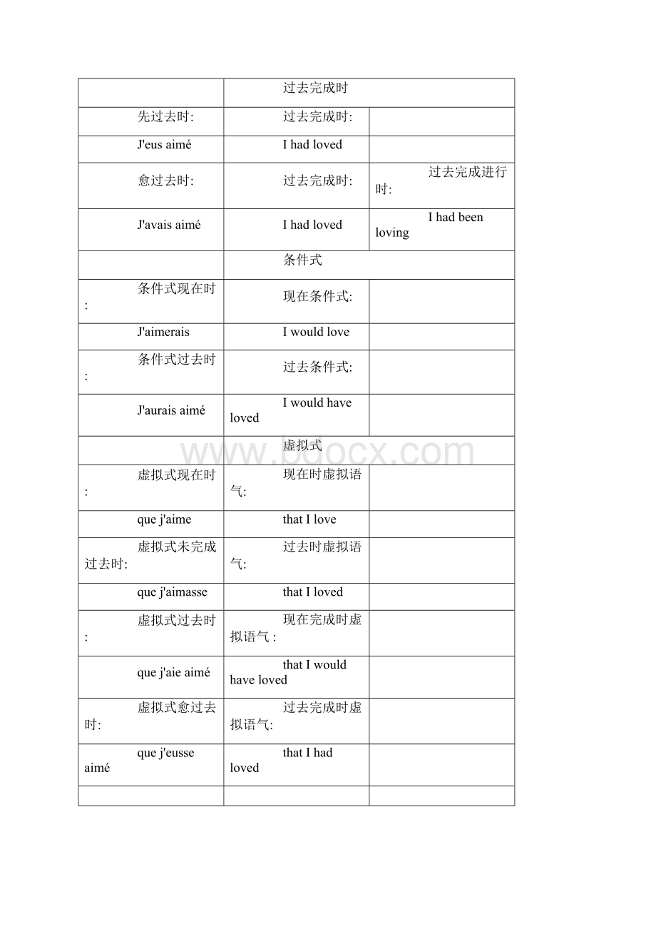 法语时态的总结.docx_第2页