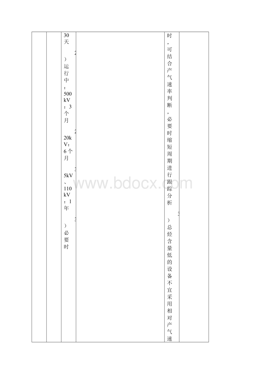 油浸式电力变压器预防性试验解决方案.docx_第2页