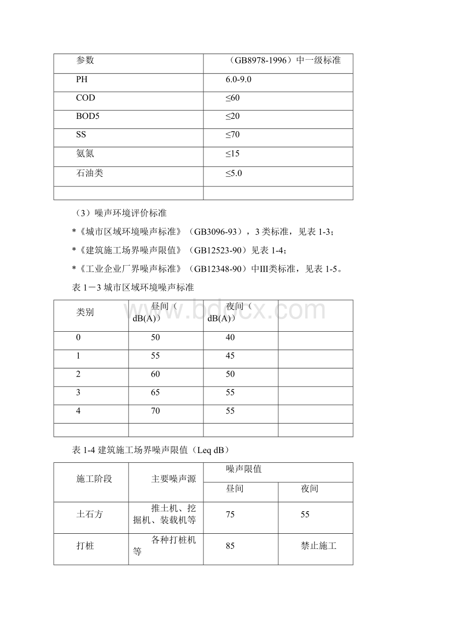 丙烯酸及涂料建设可行性研究报告Word下载.docx_第3页