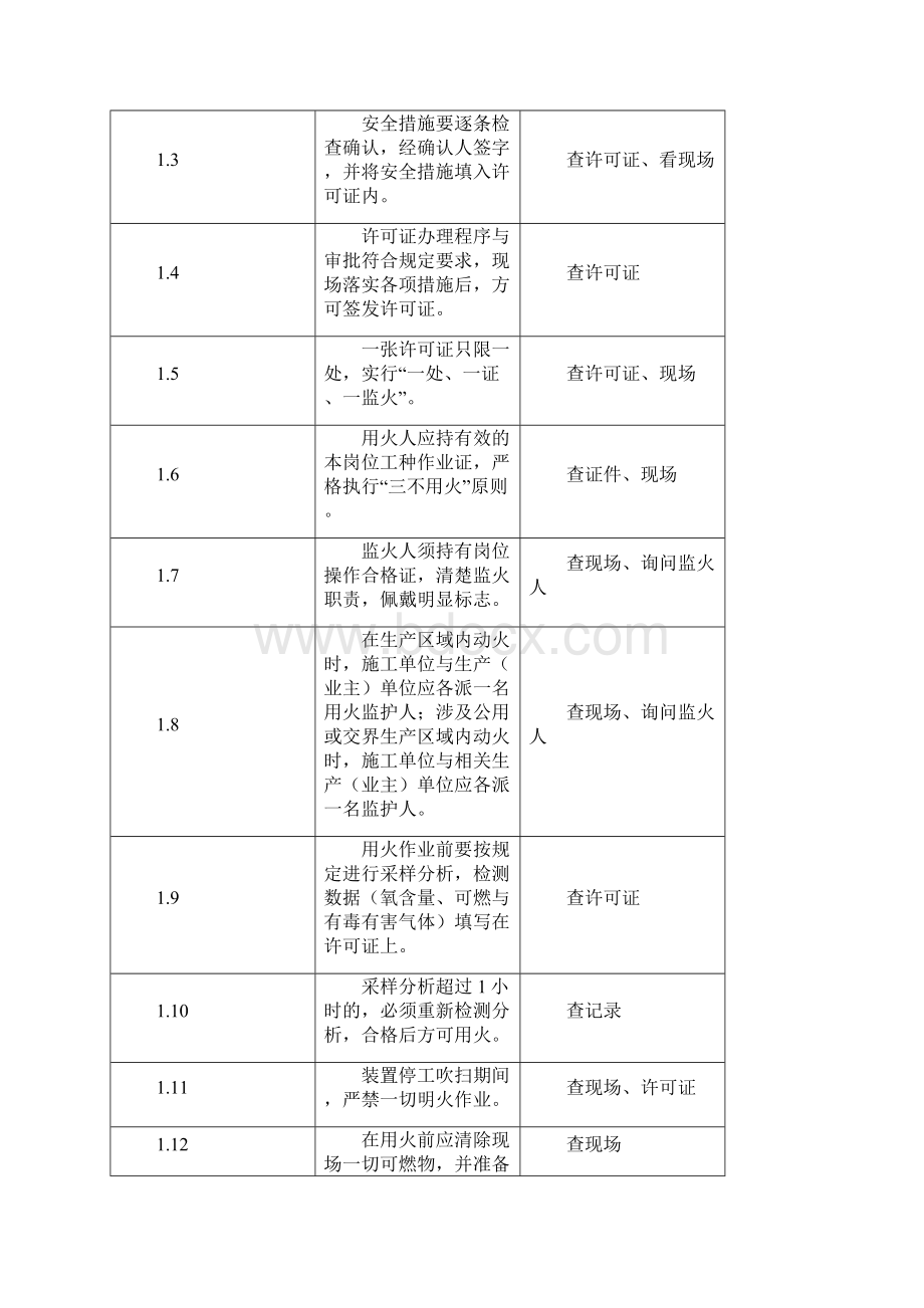 炼化一体化项目安全检查表Word文档格式.docx_第2页