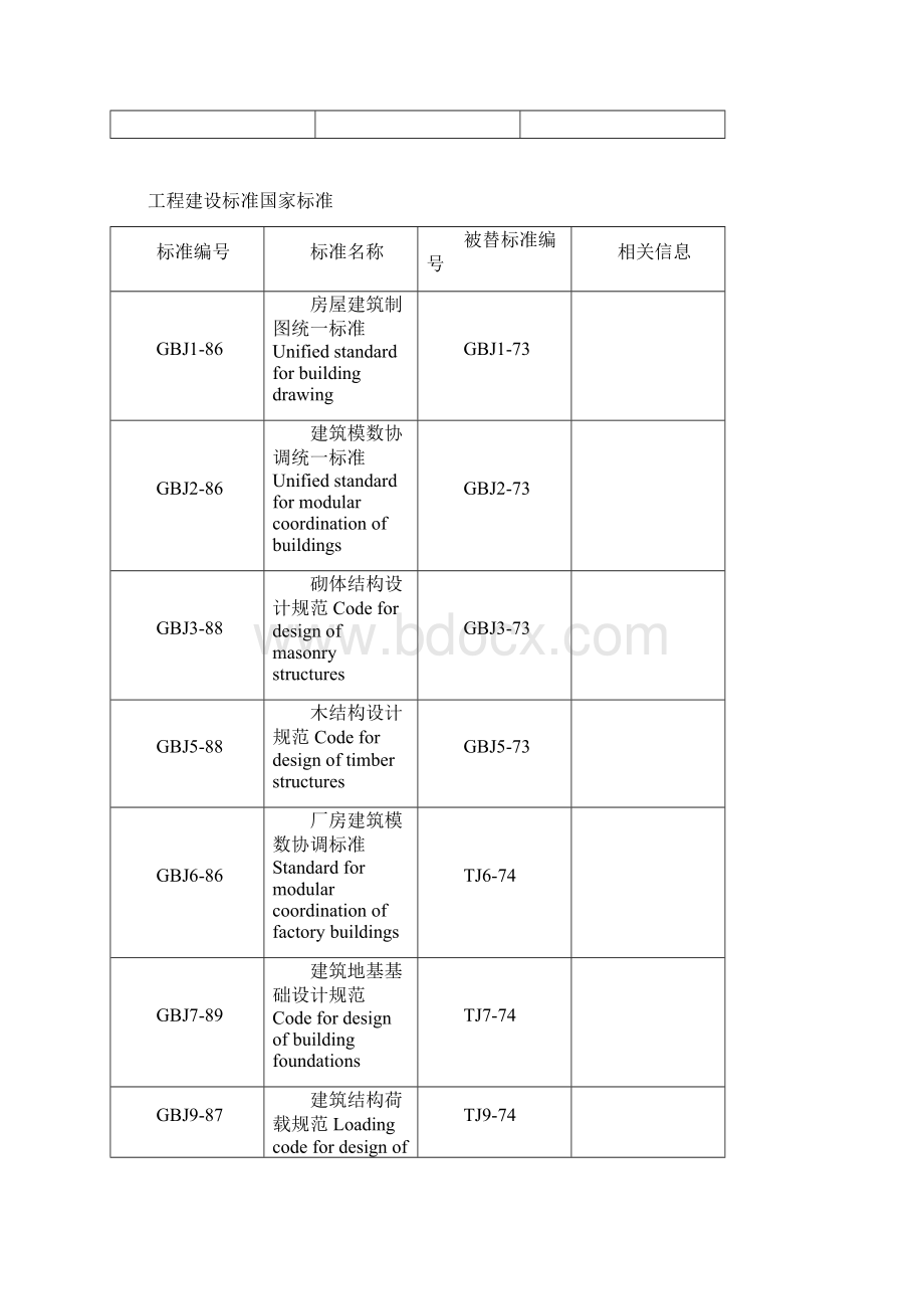 工程建设标准汇编05.docx_第2页