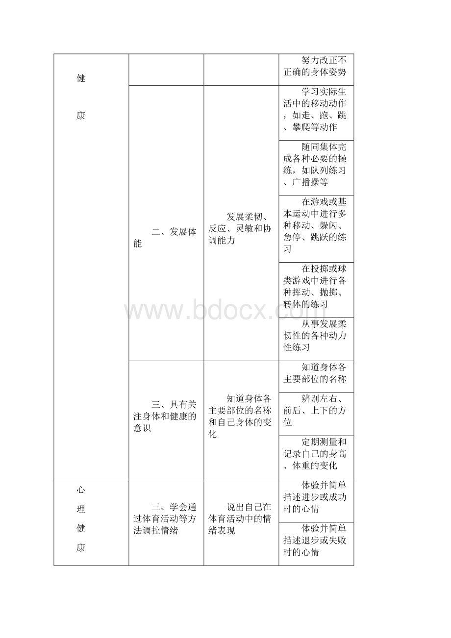 义务教育体育与健康课程标准水平目标.docx_第2页