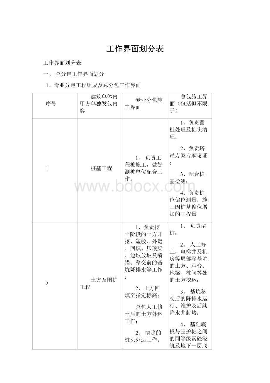 工作界面划分表.docx