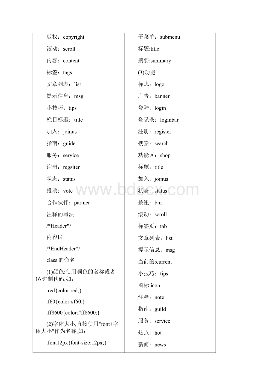 CSS规范命名大全概论.docx_第2页