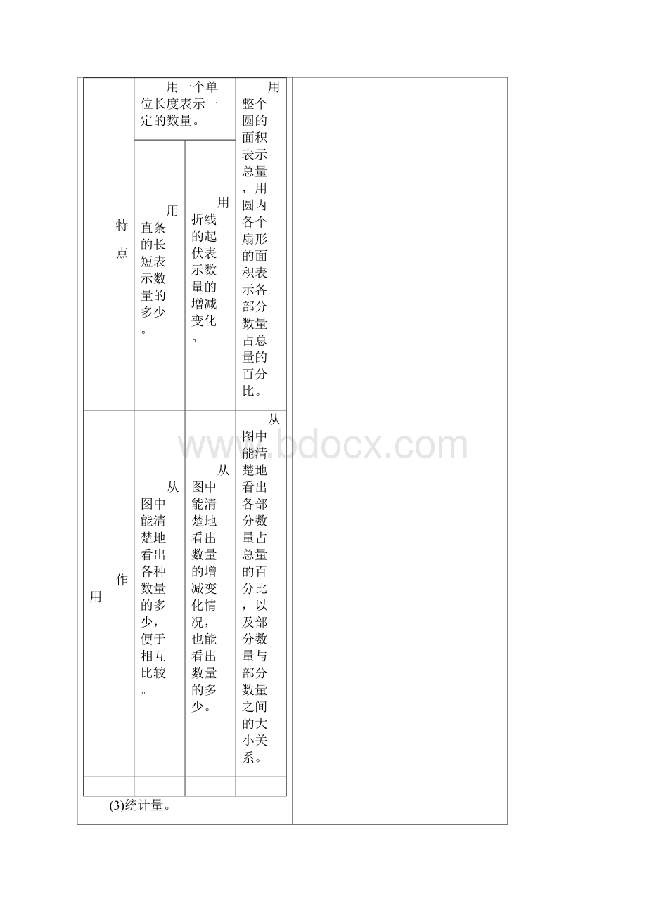 六年级下册教案共享式Word下载.docx_第3页