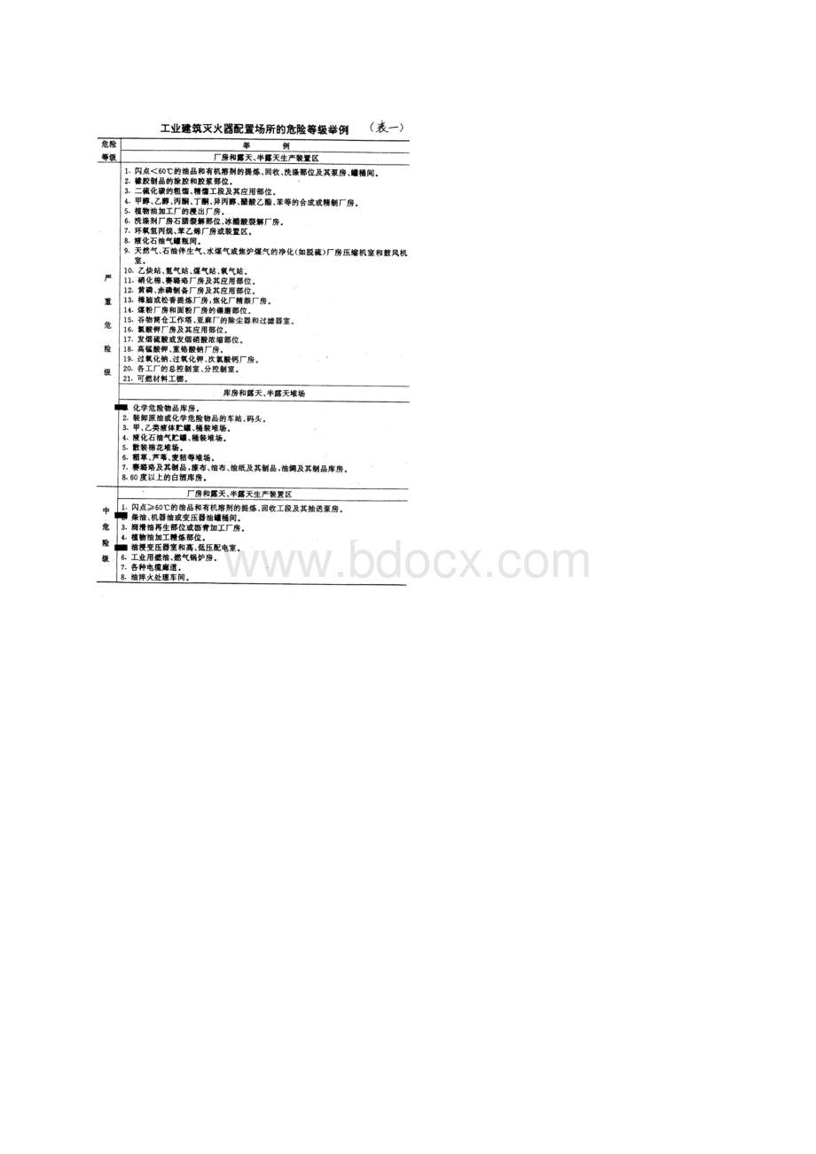 工厂灭火器配置与计算入门.docx_第2页