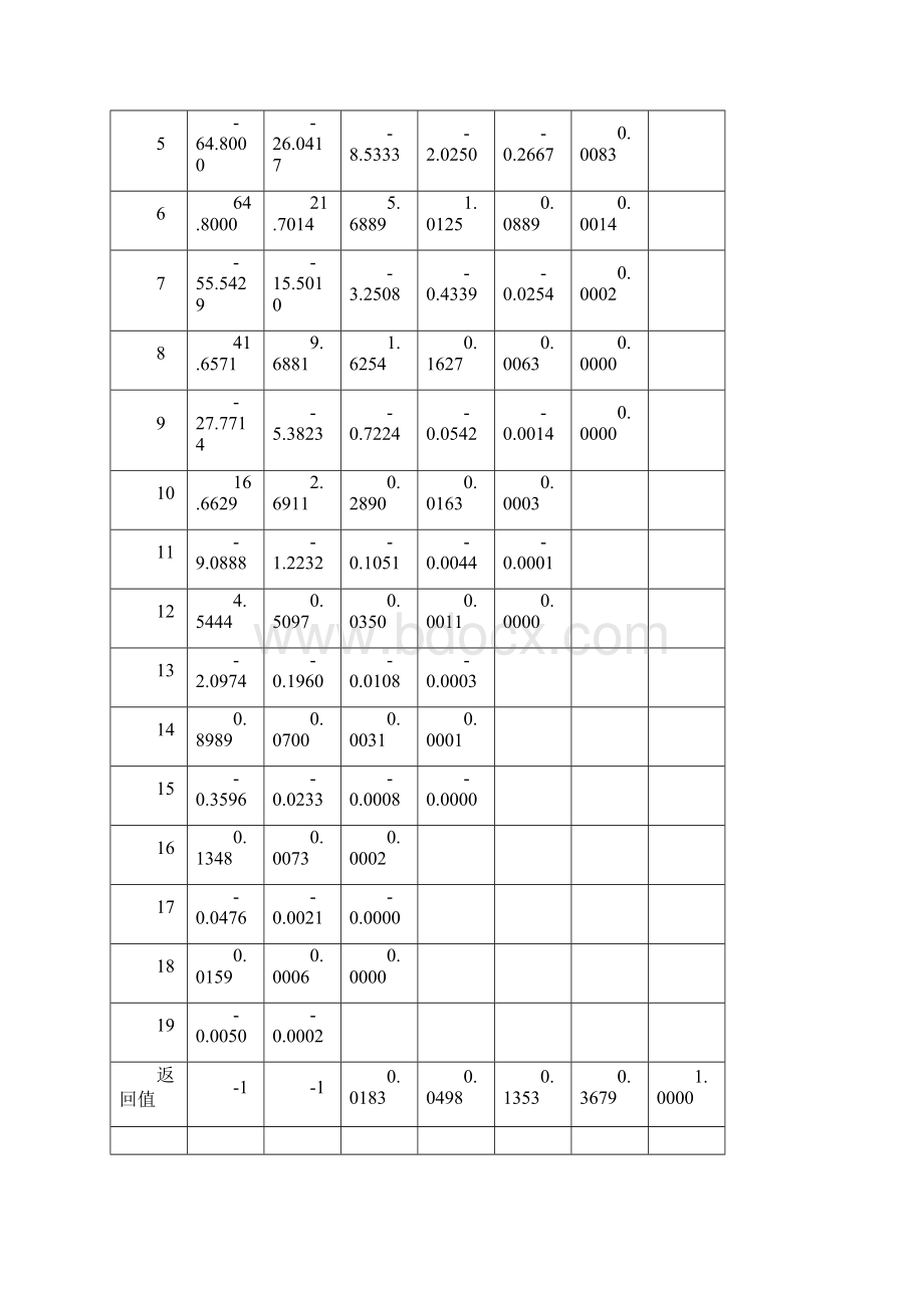 数值分析 课程设计1.docx_第3页