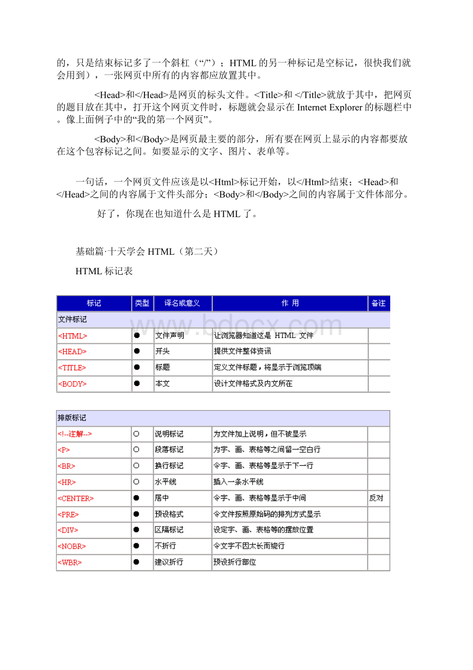 SEO新手必备HTML详解.docx_第2页