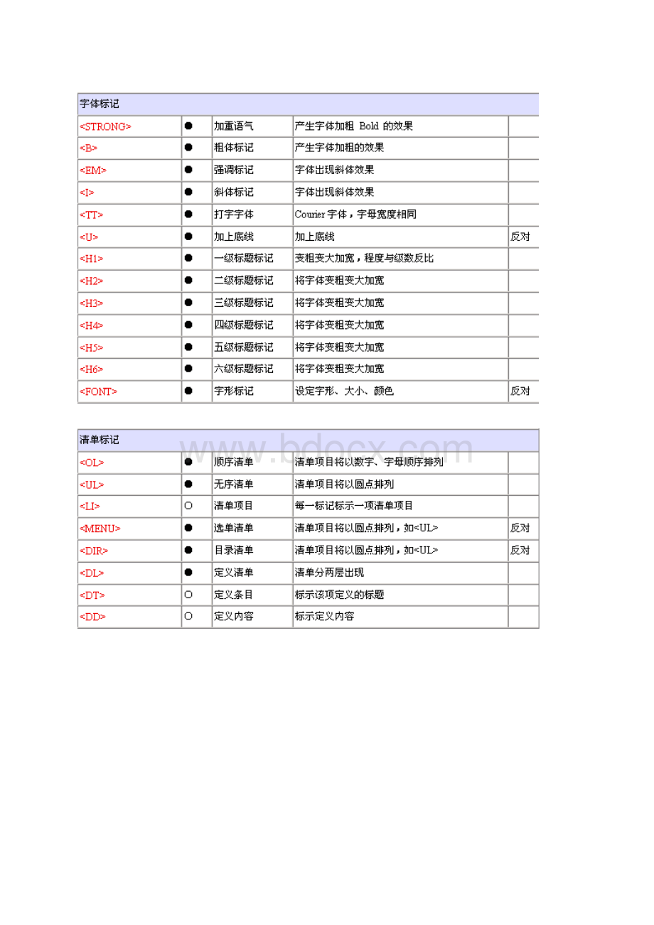 SEO新手必备HTML详解.docx_第3页