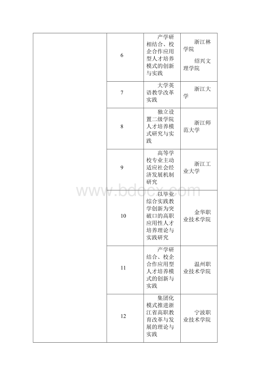 0406教育厅新世纪课题精讲Word文档下载推荐.docx_第2页