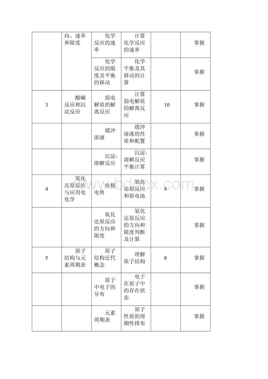 《无机化学》课程规范.docx_第3页