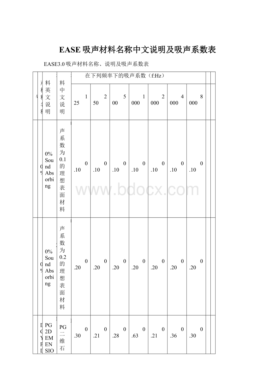EASE吸声材料名称中文说明及吸声系数表.docx_第1页