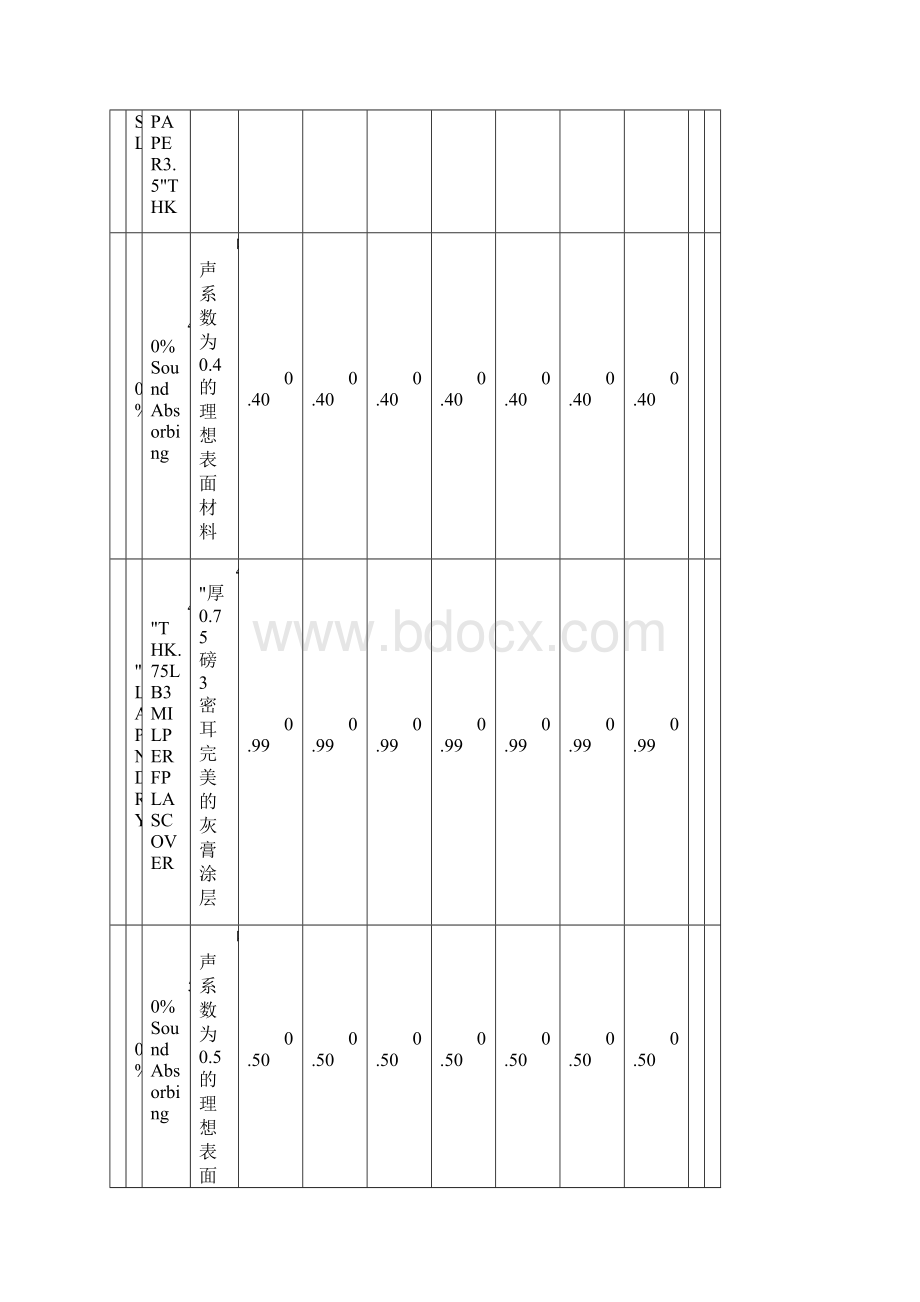 EASE吸声材料名称中文说明及吸声系数表.docx_第3页