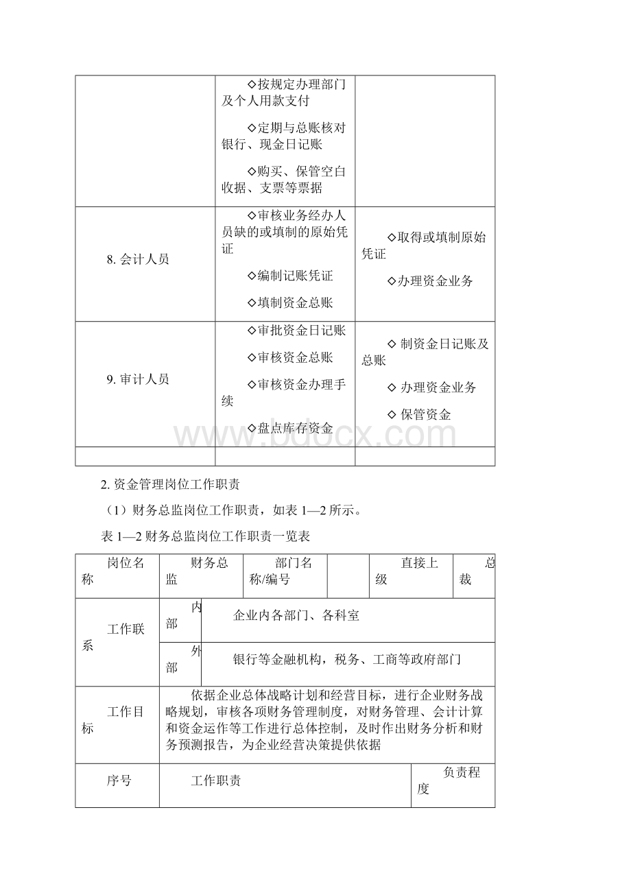 资金管理岗位设置Word文档下载推荐.docx_第3页