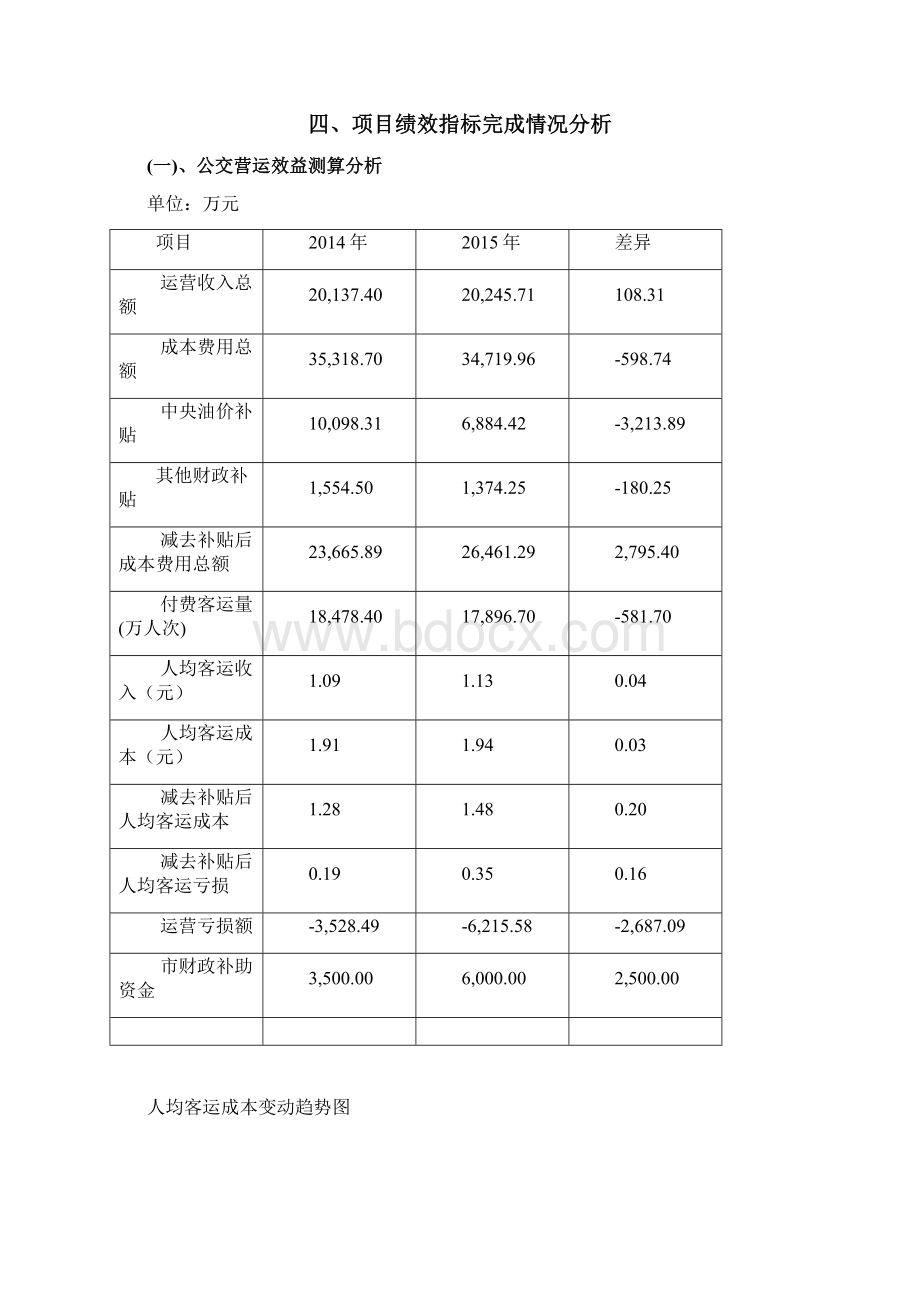 公共交通运营补助专项资金使用情况.docx_第2页