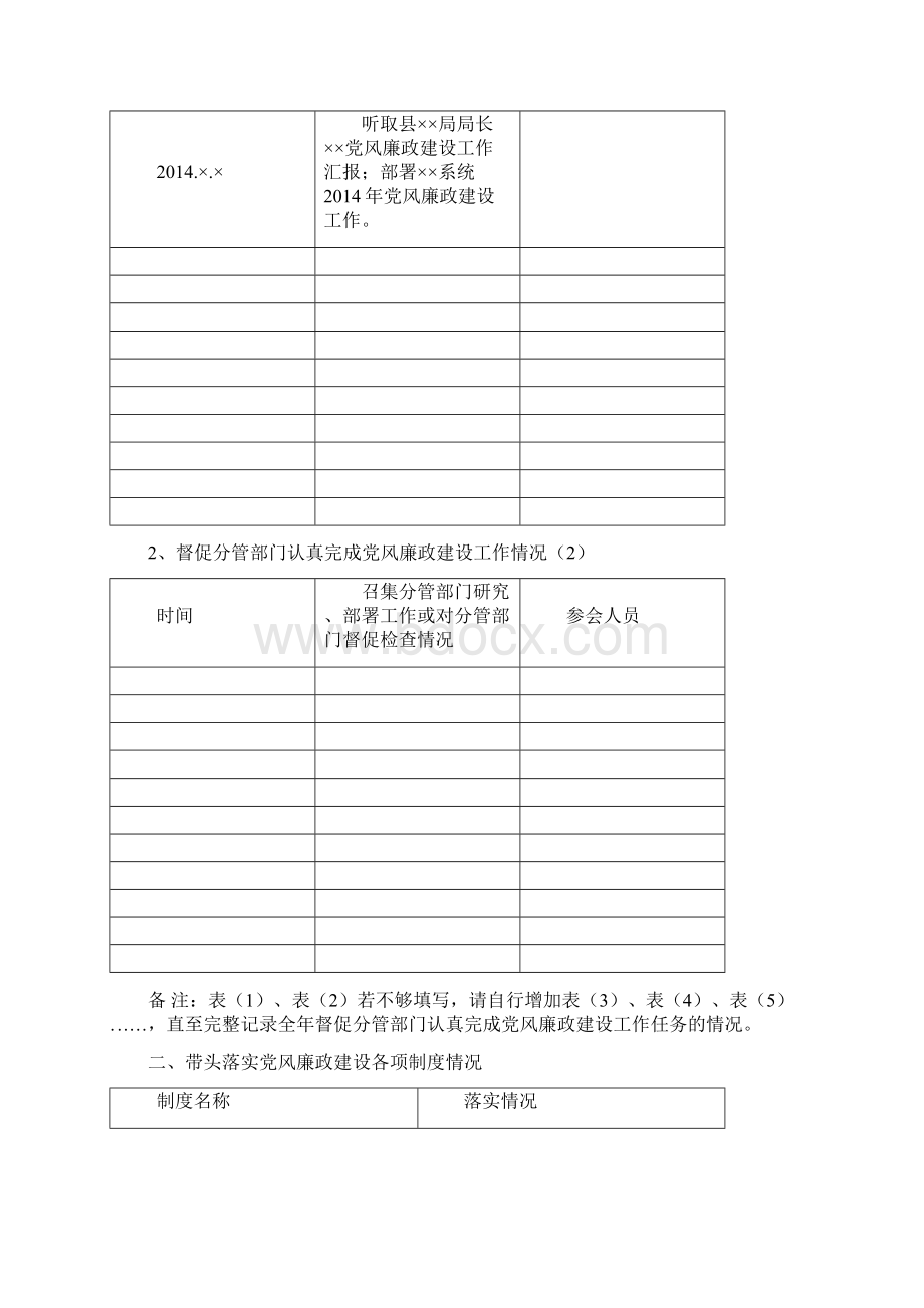 领导干部履行党风廉政建设职责工作情况记录本Word格式文档下载.docx_第3页