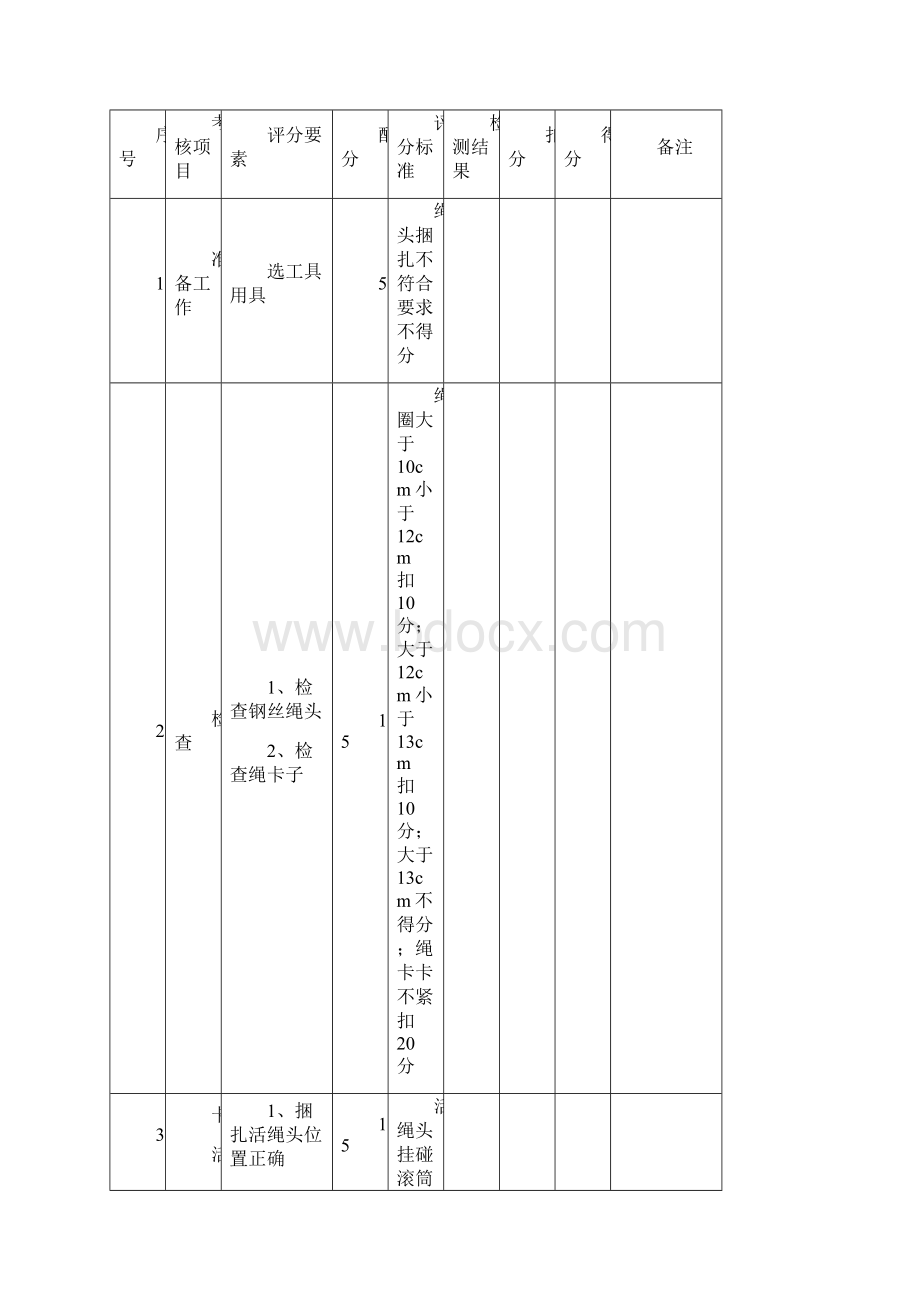 石油行业技能鉴定井下作业工技能考核评分记录表.docx_第3页