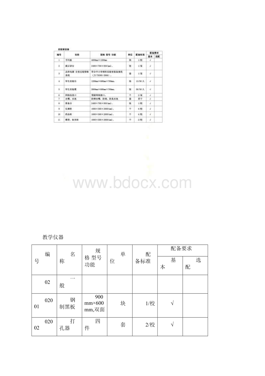 初中化学实验室装备标准.docx_第2页