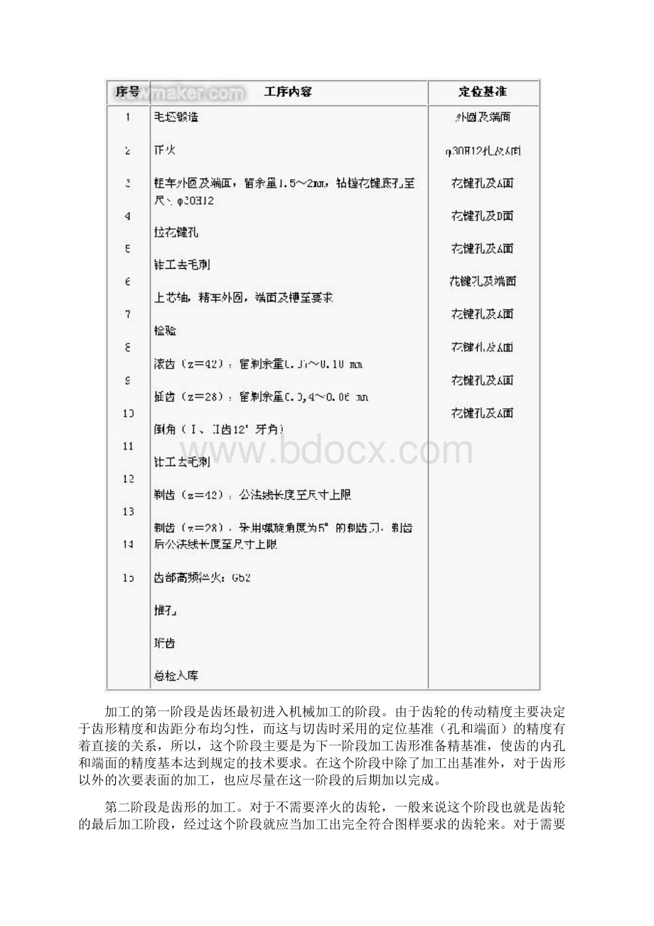 典型齿轮零件加工工艺分析.docx_第3页