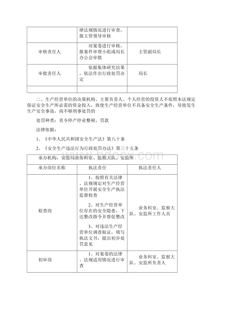 惠济区安监局执法职权分解及确定执法责任表.docx_第3页