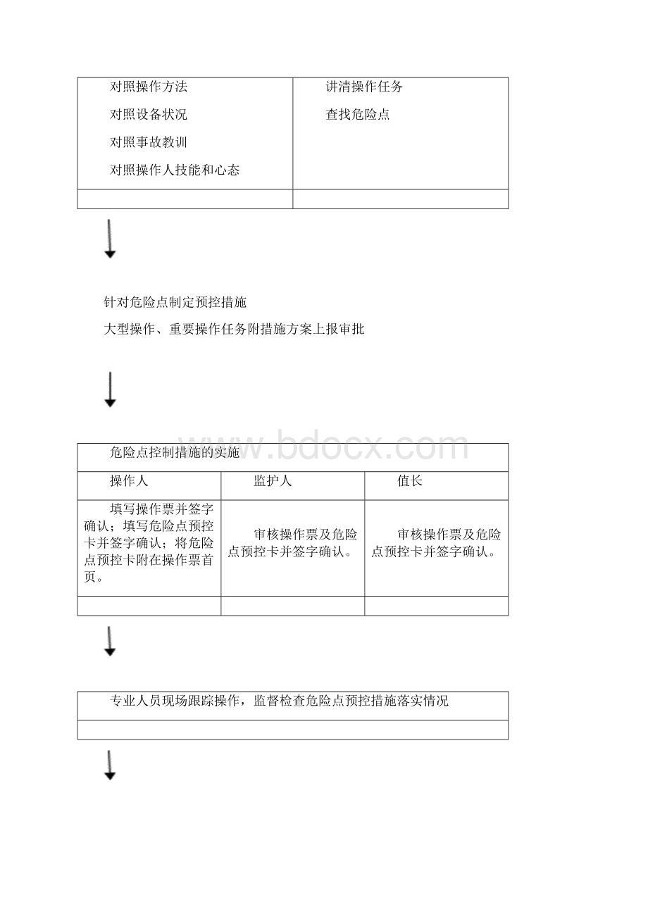 电气操作危险点分析及预控制度Word格式文档下载.docx_第2页