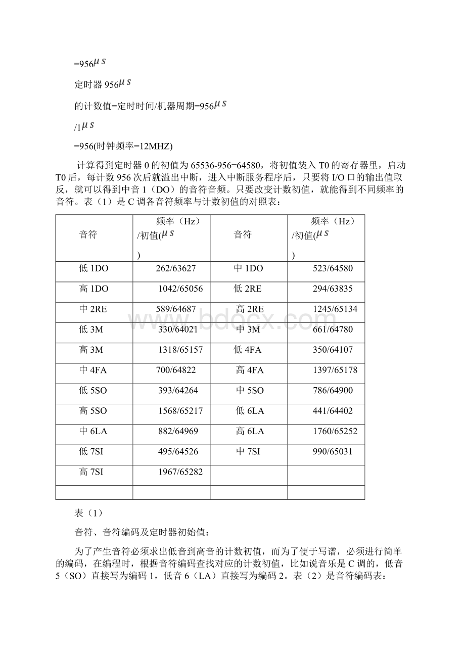 基于单片机STC89C52的数字音乐盒设计说明Word文件下载.docx_第2页