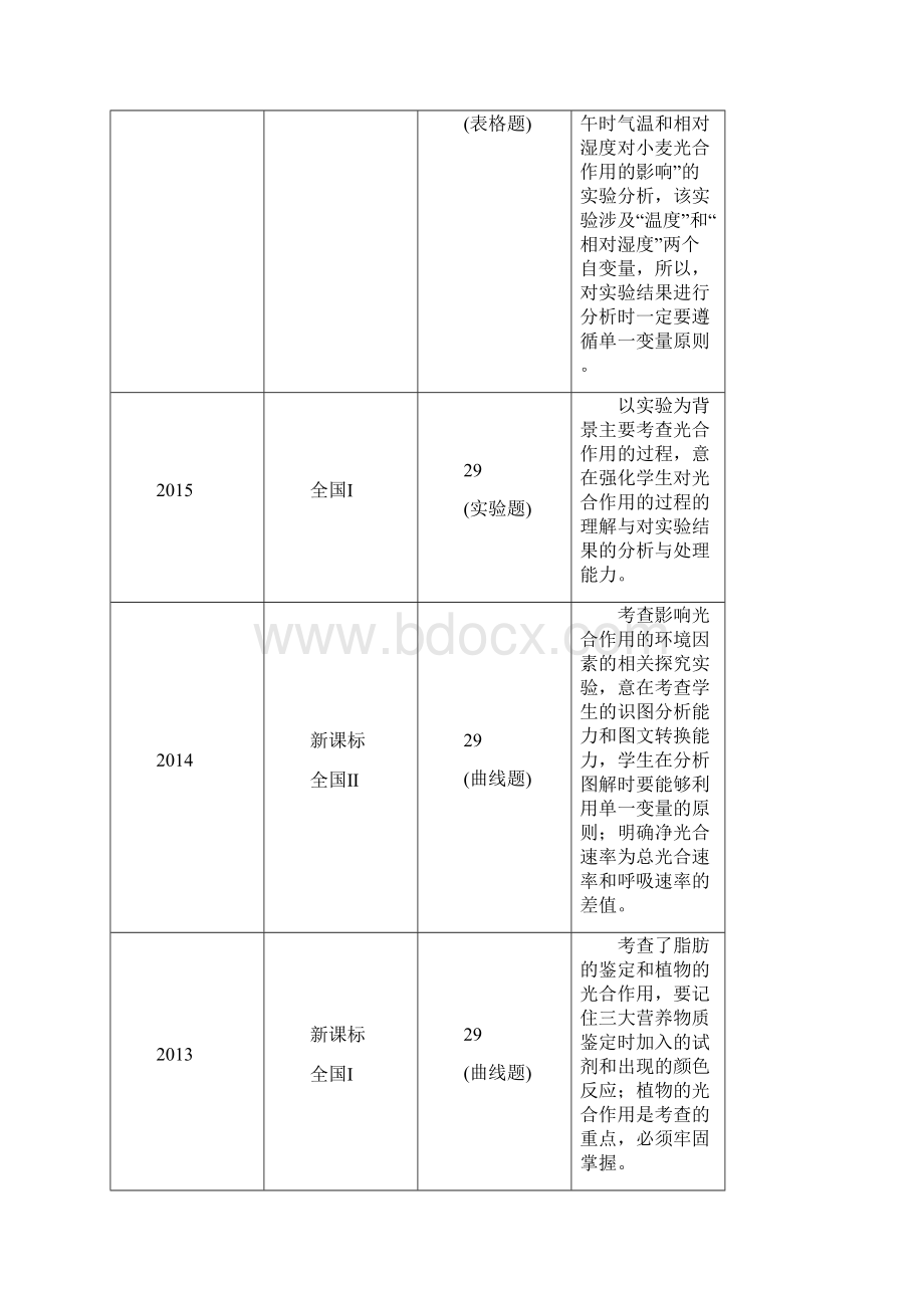 代谢类专题复习.docx_第2页