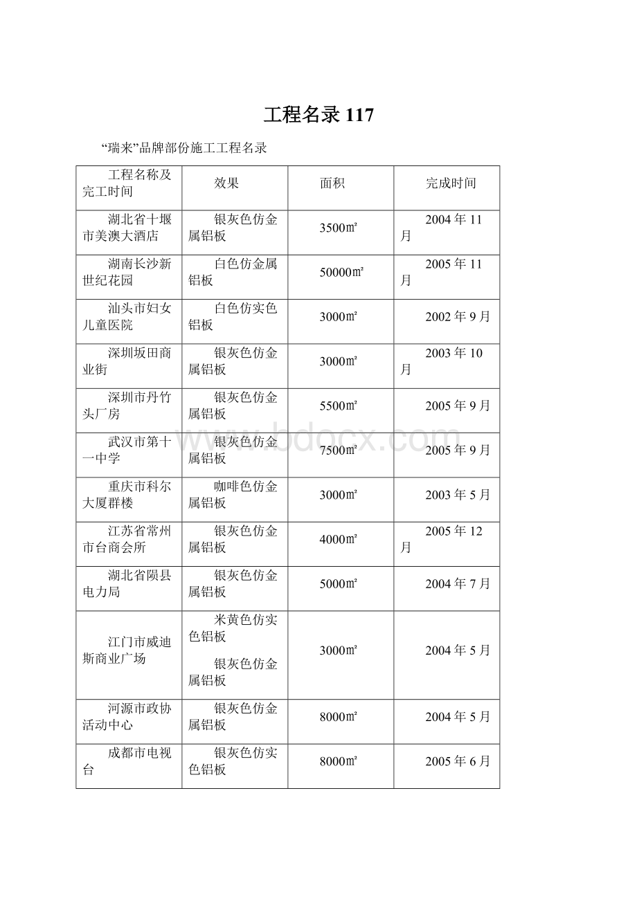 工程名录117.docx