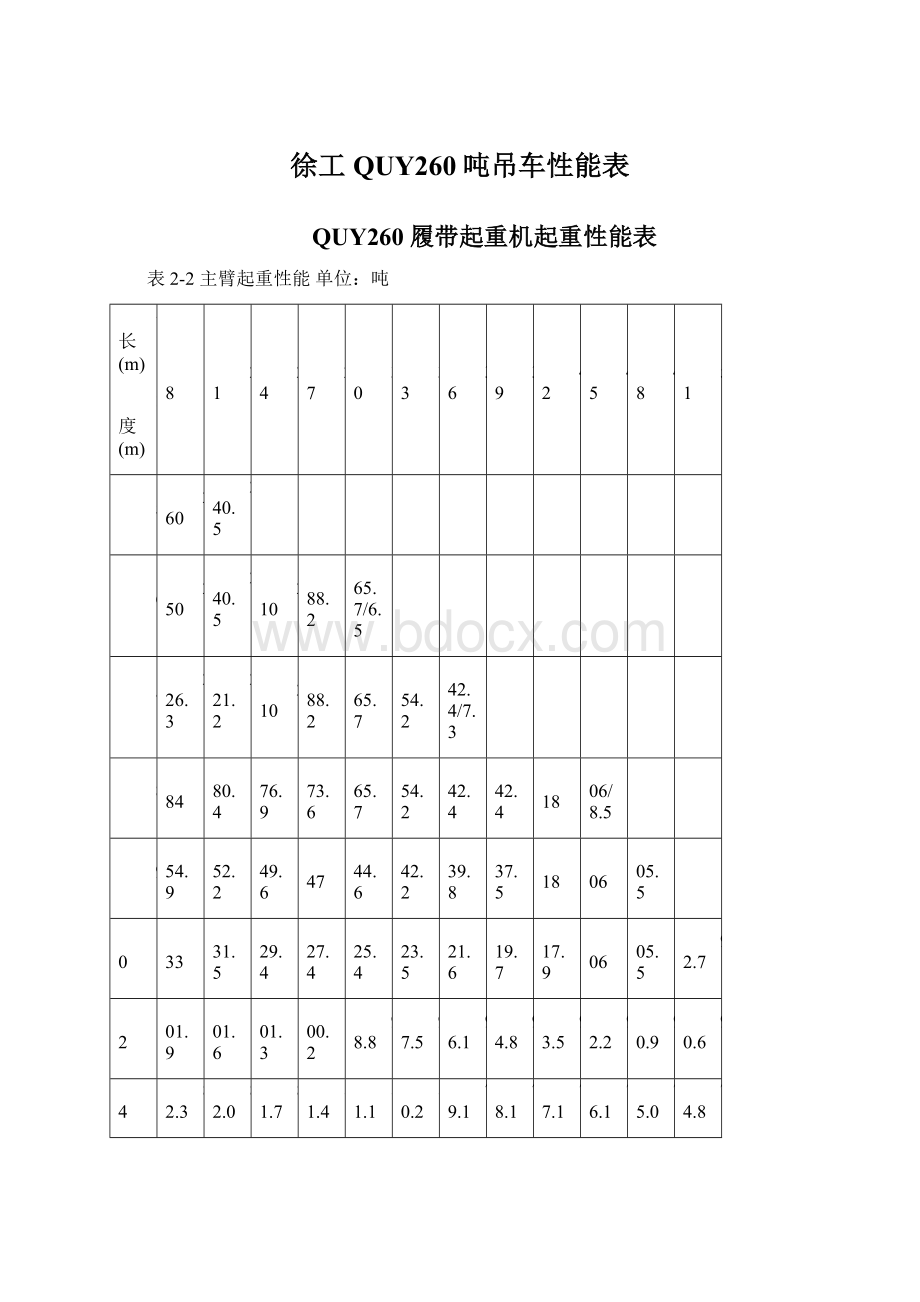 徐工QUY260吨吊车性能表Word格式.docx_第1页