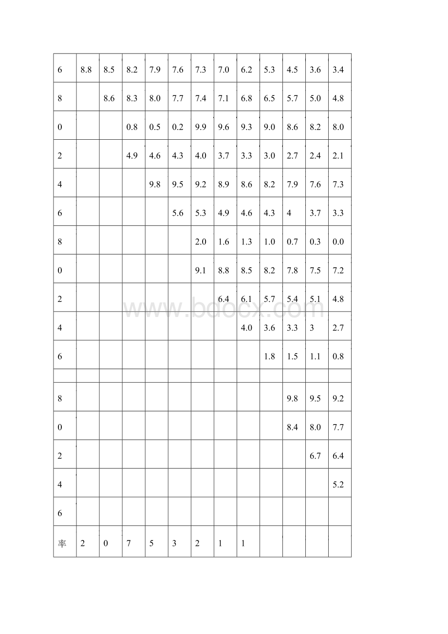 徐工QUY260吨吊车性能表Word格式.docx_第2页