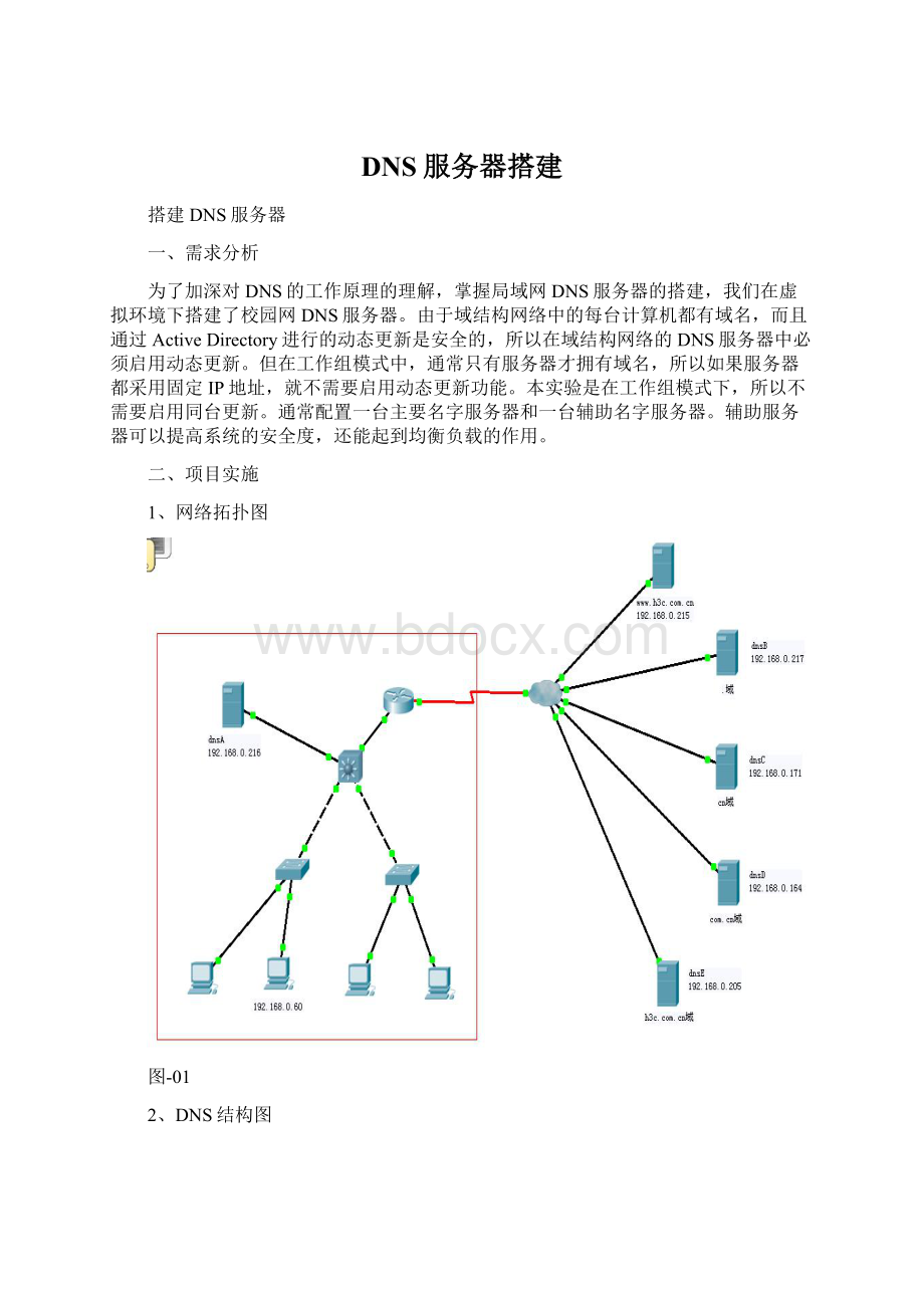 DNS服务器搭建Word下载.docx