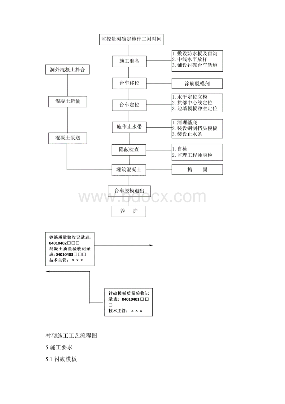 隧道二次衬砌施工作业指导书.docx_第3页