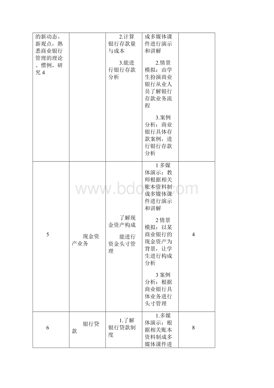 商业银行经营管理课程标准同名37619.docx_第3页